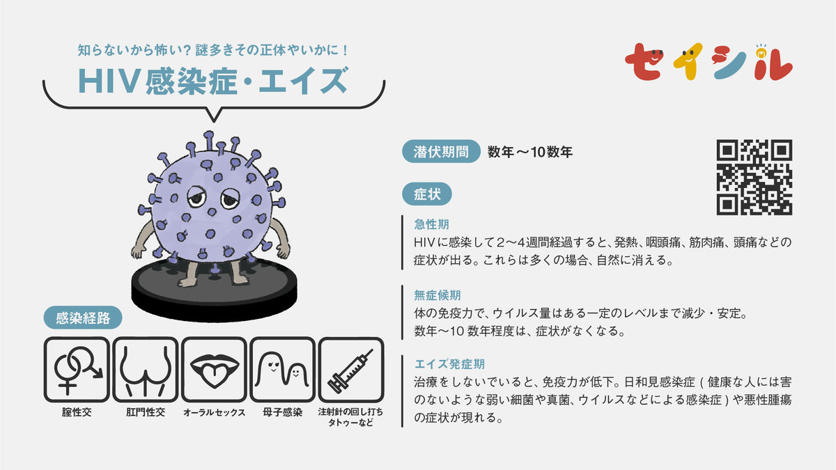 挿絵画像】性感染症シリーズ②HIV感染症・エイズ – withセイシル