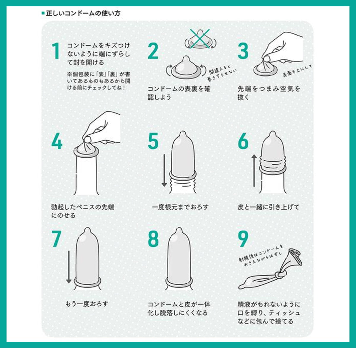 コンド-ム 選び方