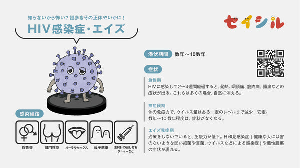 洋書　HIV Essentials 2014（HIV感染症、エイズ治療） HIV感染症「治療の手引き」 | 日本エイズ学会