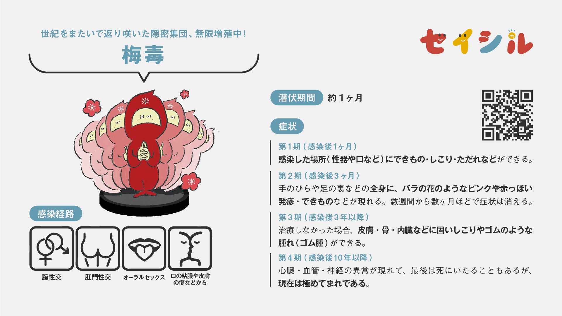 挿絵画像】性感染症シリーズ③梅毒 – withセイシル